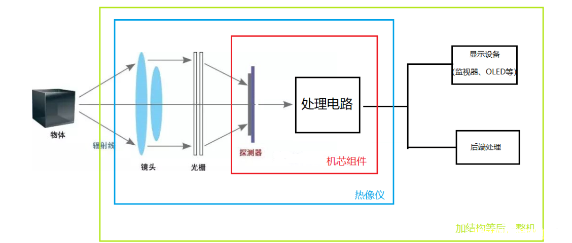 ff2ee305d7e042be940f9255d79ae842.png