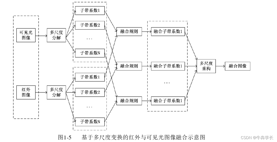 紅外與可見光圖像融合技術(shù)解析及應(yīng)用