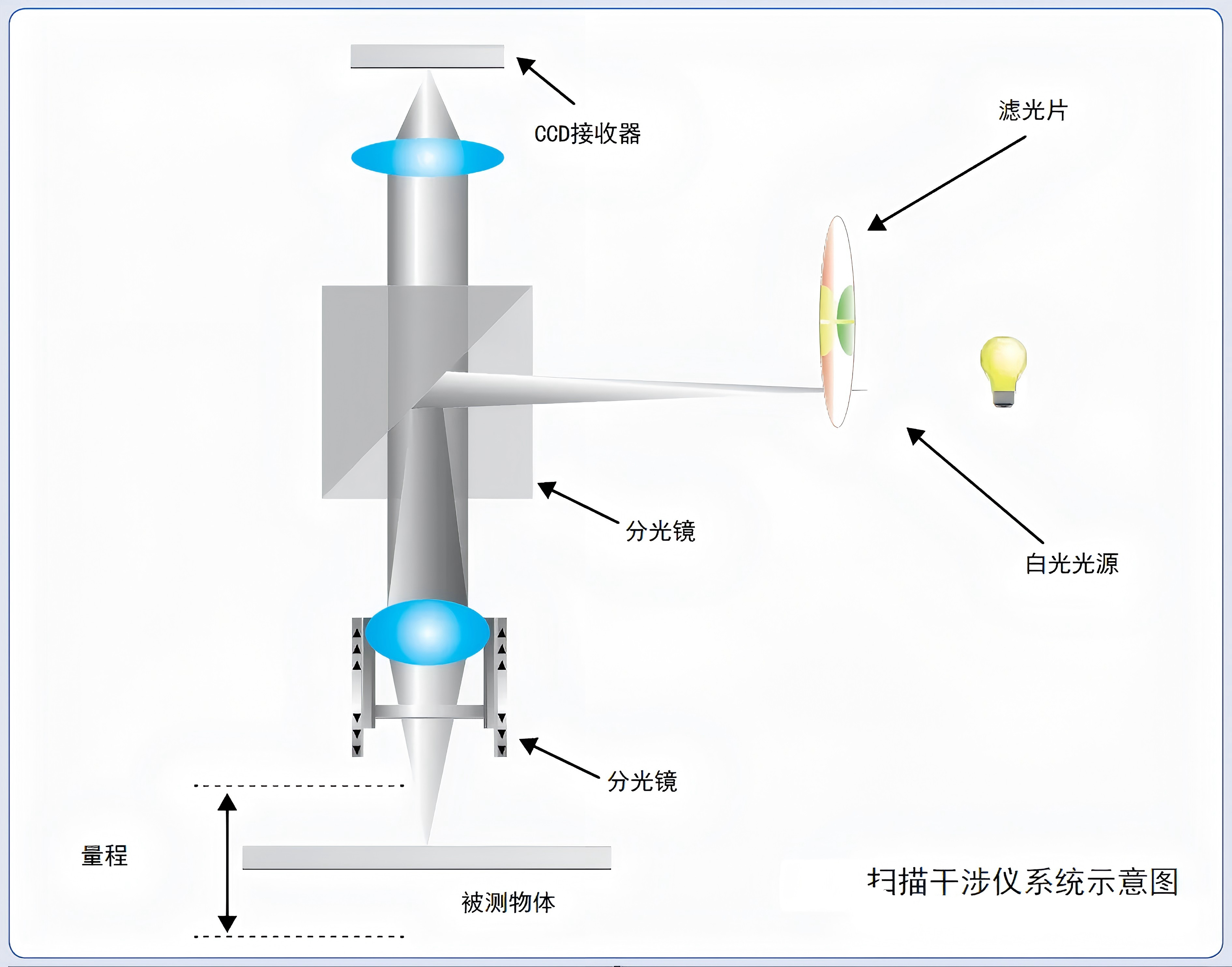 精確測(cè)量光學(xué)涂層厚度