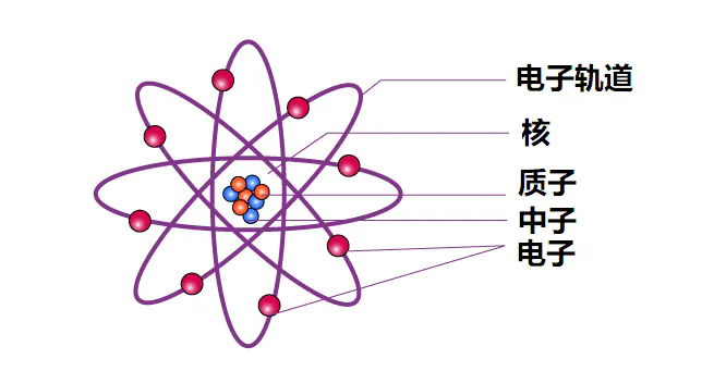 電子和光子
