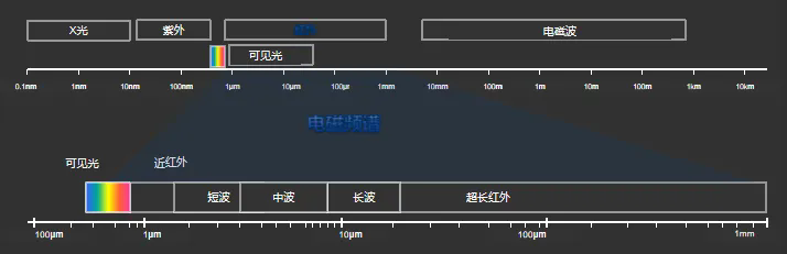 什么是紅外輻射？從赫謝爾發(fā)現(xiàn)到現(xiàn)代熱成像技術(shù)